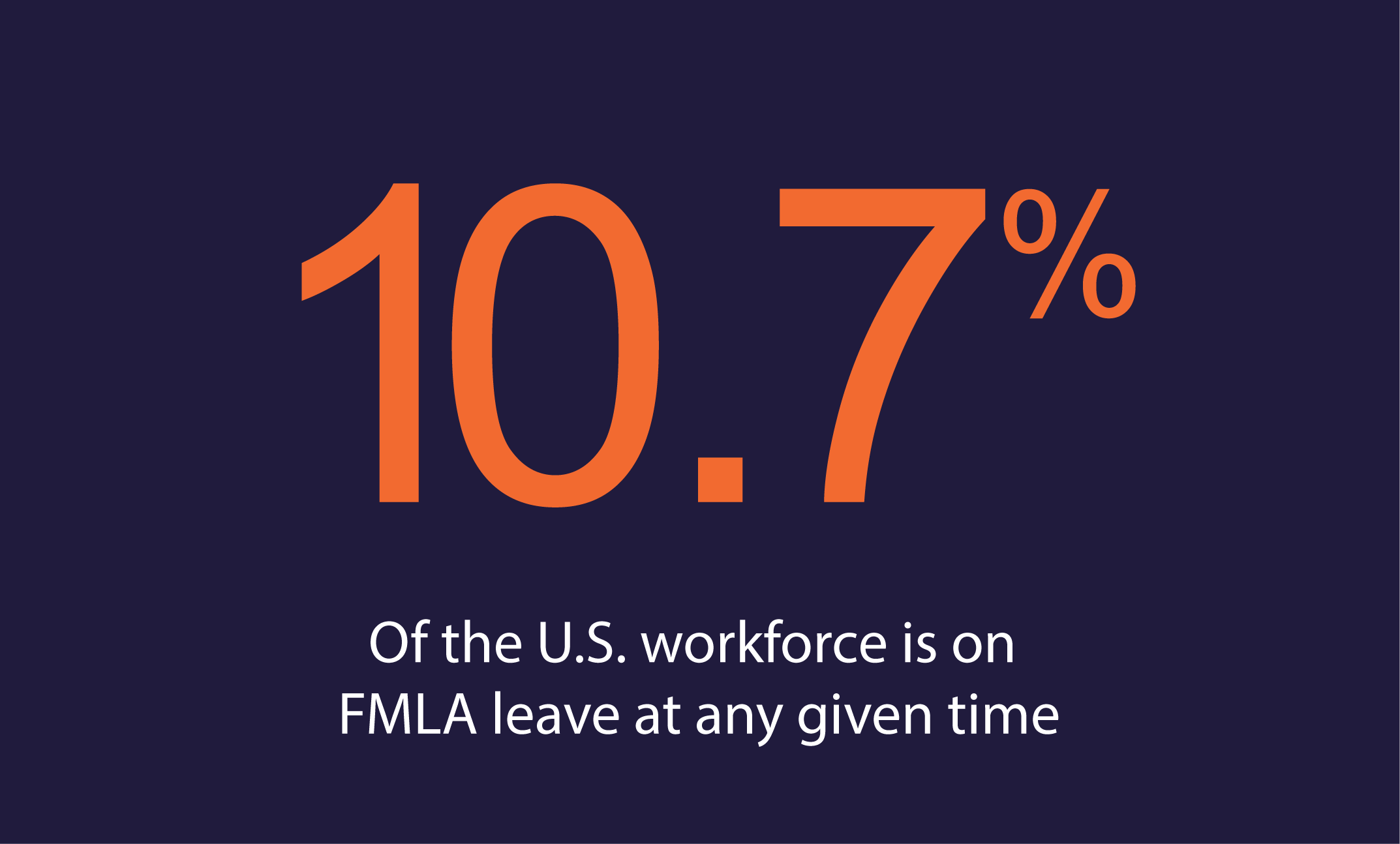 “With Charles Taylor managing our leave cases, we’ve strengthened compliance and gained much more consistency across the organization.”